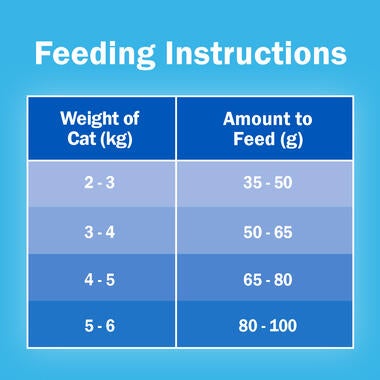 FRISKIES® Adult Seafood Sensations Dry Cat Food Feeding Instructions