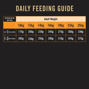 (1080x1080)px_0041_PURINA PRO PLAN Adult Dog Food for Medium Sized Dogs-15Kg Feeding table