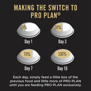 (1080x1080)px_0048_PURINA PRO PLAN Adult Dog Food for Large Breed Dogs-15Kg FOOD PLAN