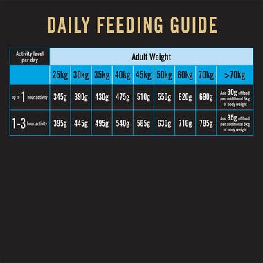 (1080x1080)px_0049_PURINA PRO PLAN Adult Dog Food for Large Breed Dogs-15Kg FEEDING TABLE